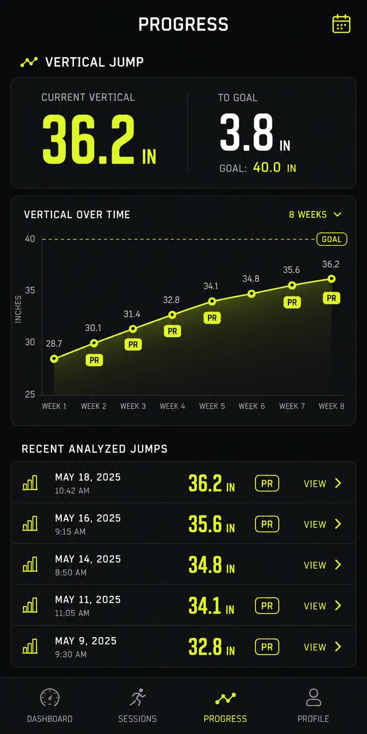 Dunk Labs Progress Tracking screen